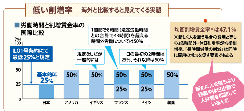 基準 法 労働 時間 労働