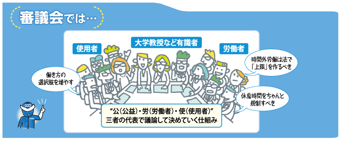 審議会では