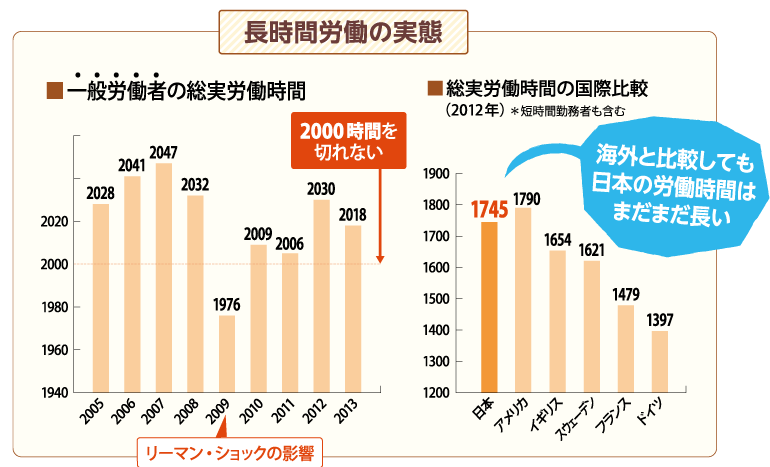 6_長時間労働の実態