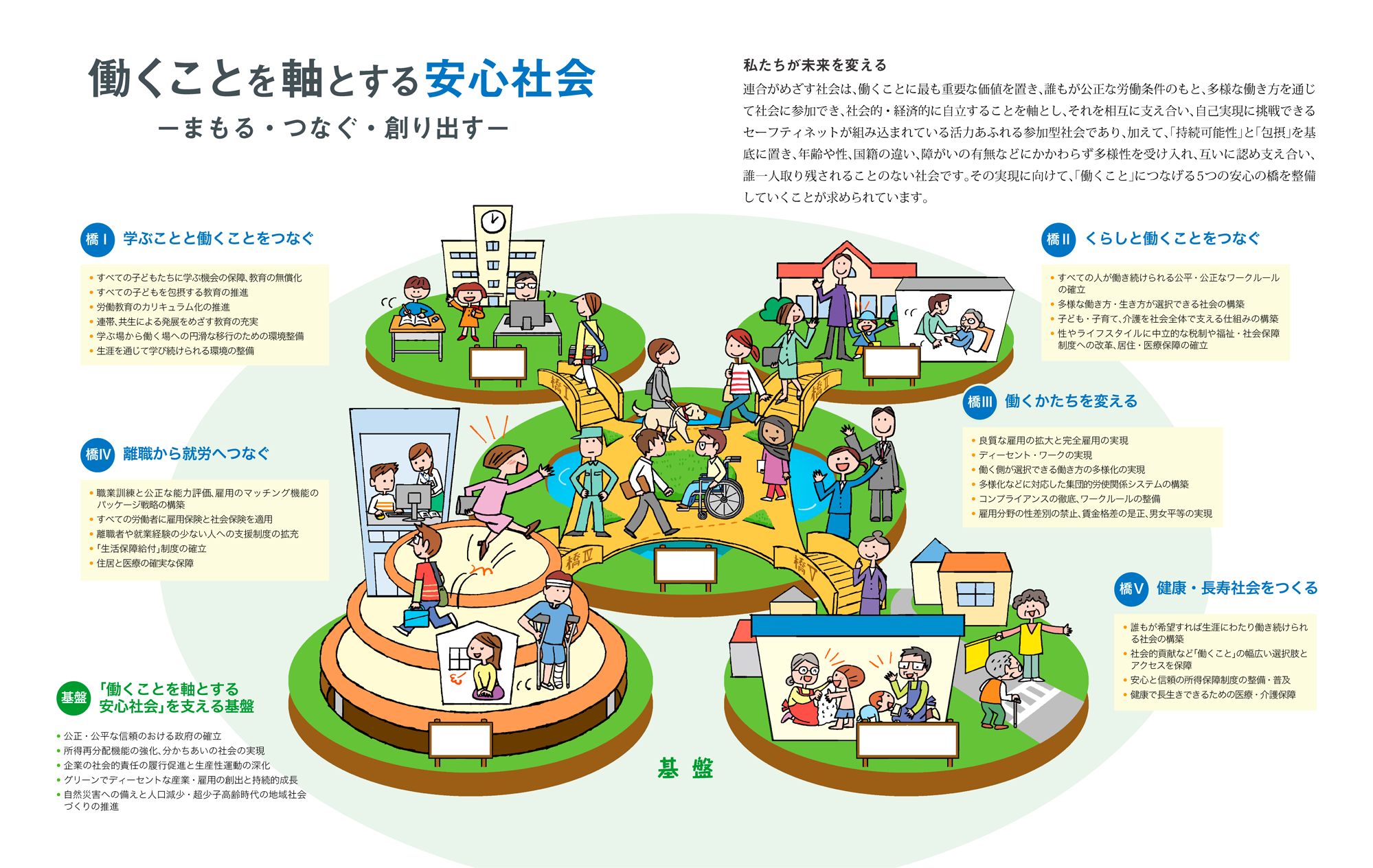 連合のビジョン 連合について