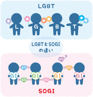 作文 lgbt 人権