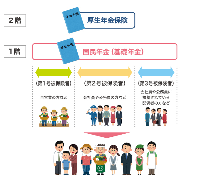 支え手増えるイメ―ジ