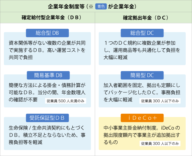 企業年金の法と政策