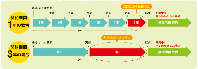 ❣️注釈 労働基準法・労働契約法‼️