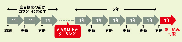 産業別組織