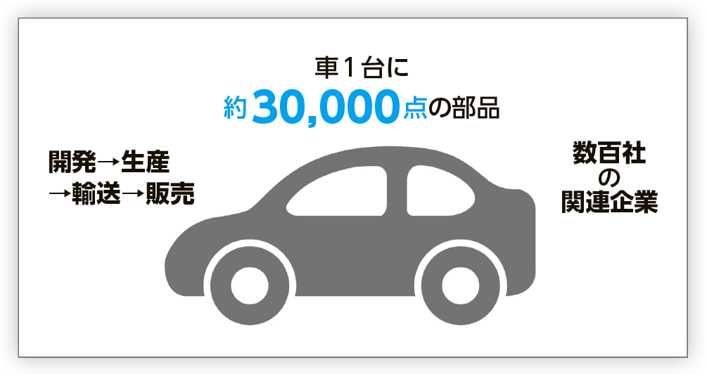 自動車総連の国際活動 毎月5日は 05 れんごう の日 あつまれ ユニオンスクエア 連合ダイジェスト