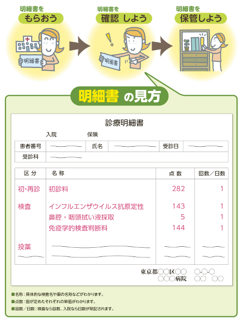 みんなで知ろう 私たちの医療 その2 活かしてますか 診療明細書 連合ダイジェスト