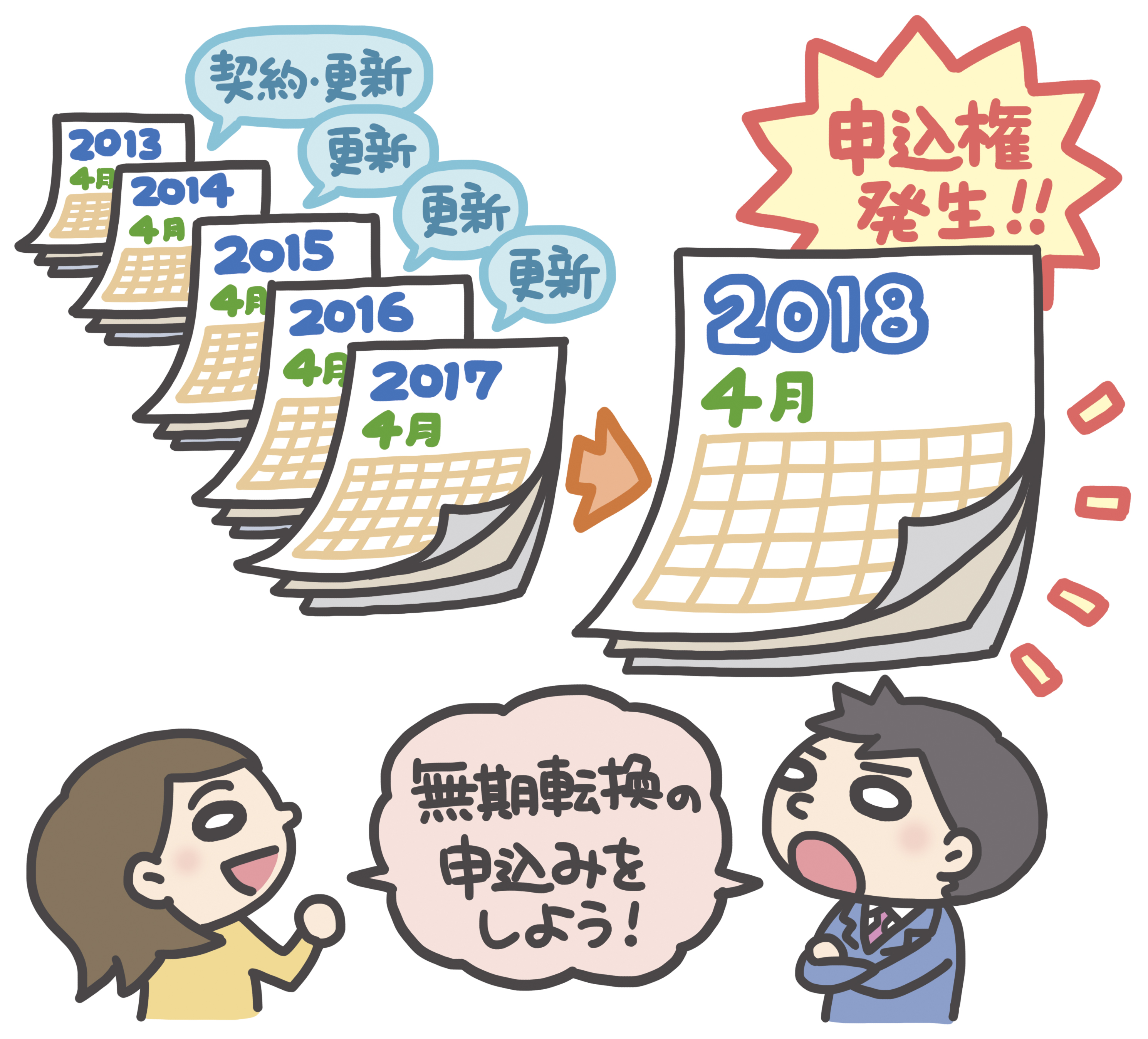 Main menu有期労働契約から無期労働契約になるには?【働くみんなのワークルール】Post navigation