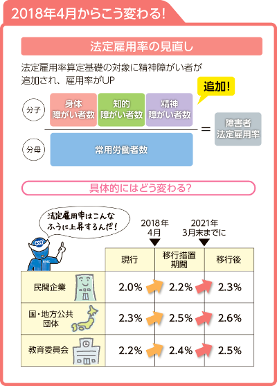 2018年4月からこう変わる_zu_400