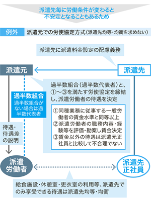 20170726図表_3-2