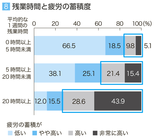 原因 過労 死