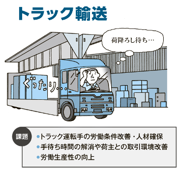 働き方改革 今どんなギロン 議論 が 第1回 連合ダイジェスト