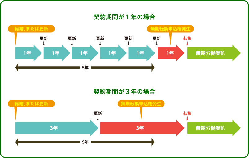 ルール解説