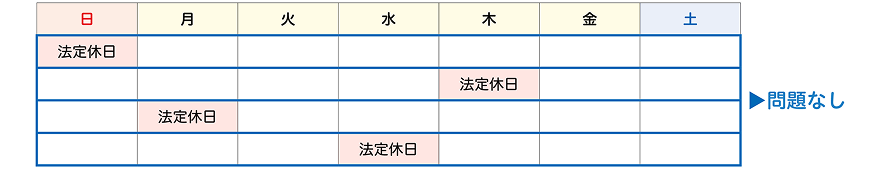 休日ルールの図解