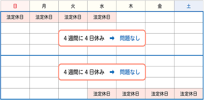 48日間連続勤務のイメージ