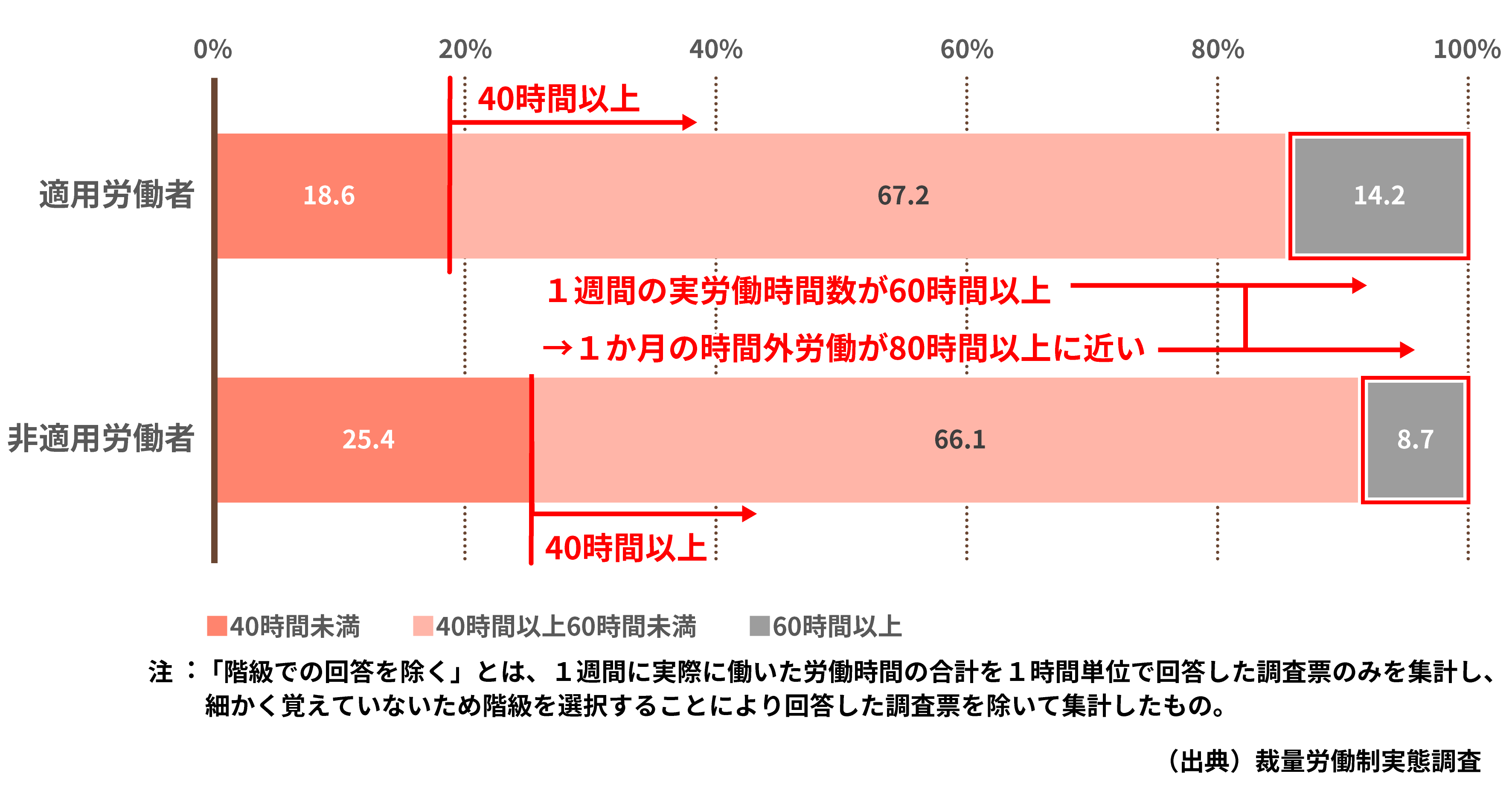 長時間労働グラフ