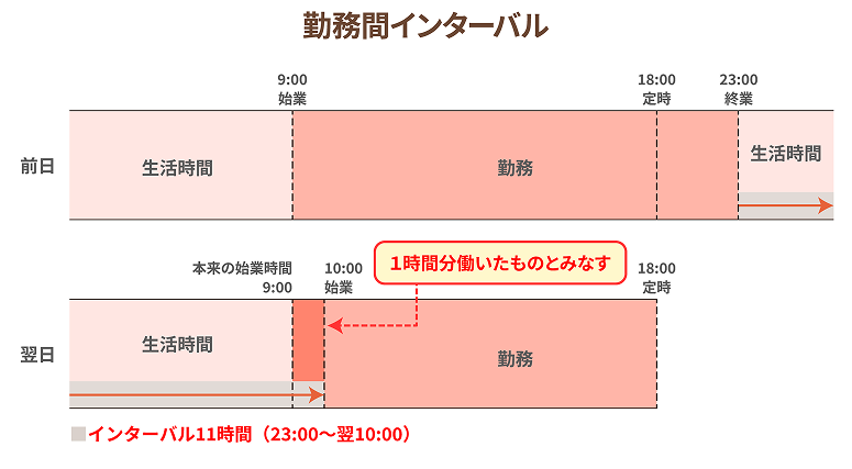 勤務間インターバル