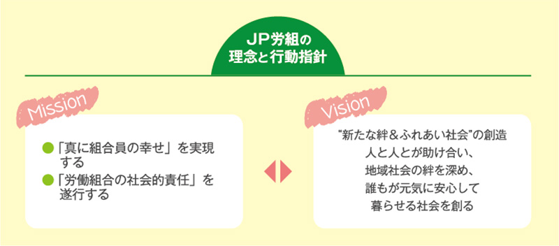 JP労組の理念と行動指針