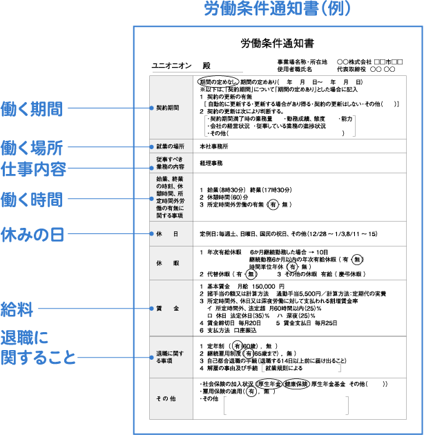 労働条件通知書（例）