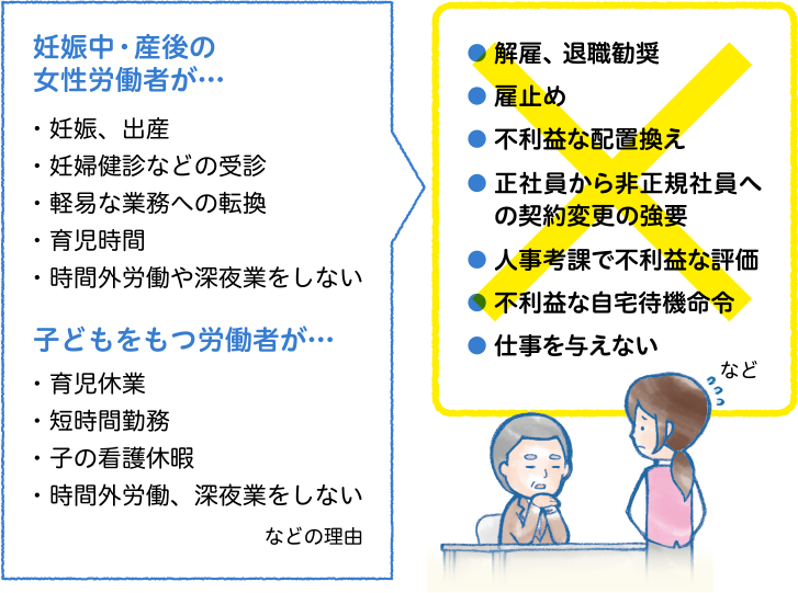 妊娠・出産を理由にした不利益な扱い