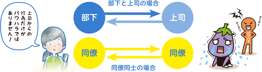 上司からの行為だけがパワハラではありません！