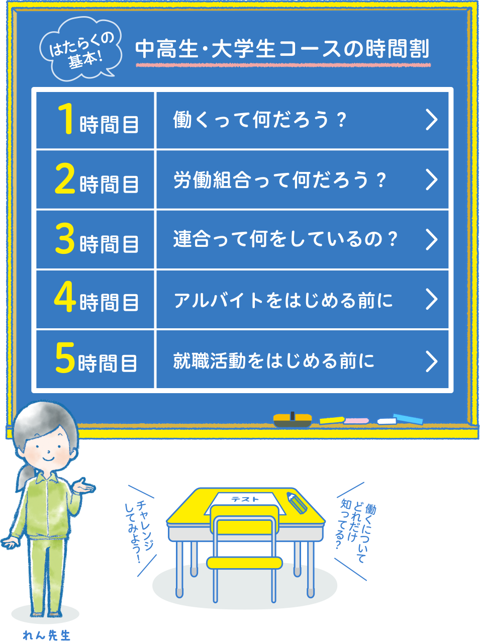 働くの基本！中高生・大学生コースの時間割