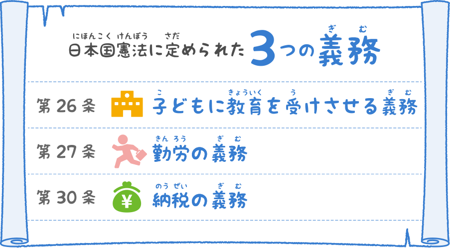 日本国憲法に定められた3つの義務