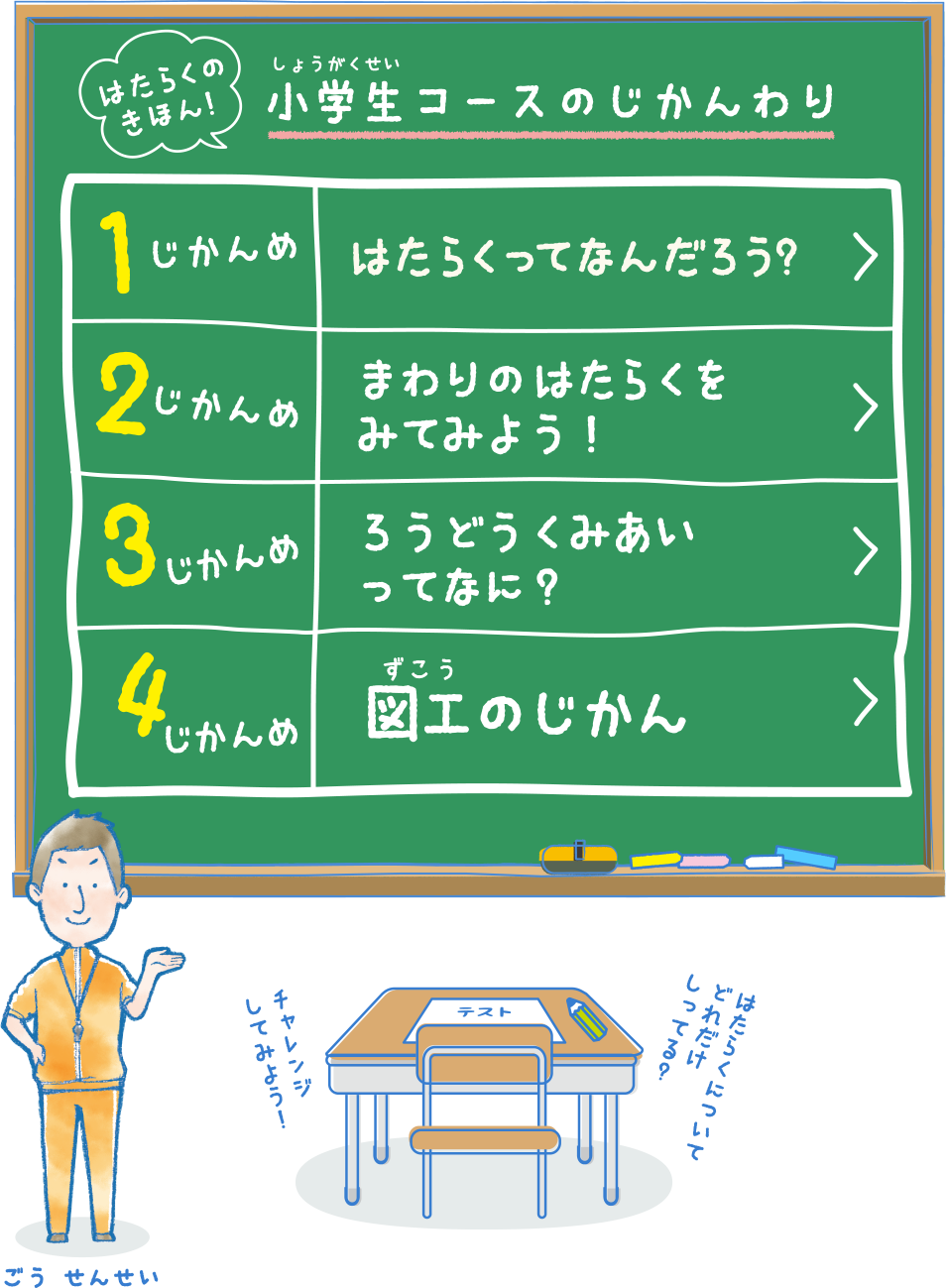 はたらくのきほん！小学生コースのじかんわり